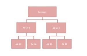 Structure of Quora Ads